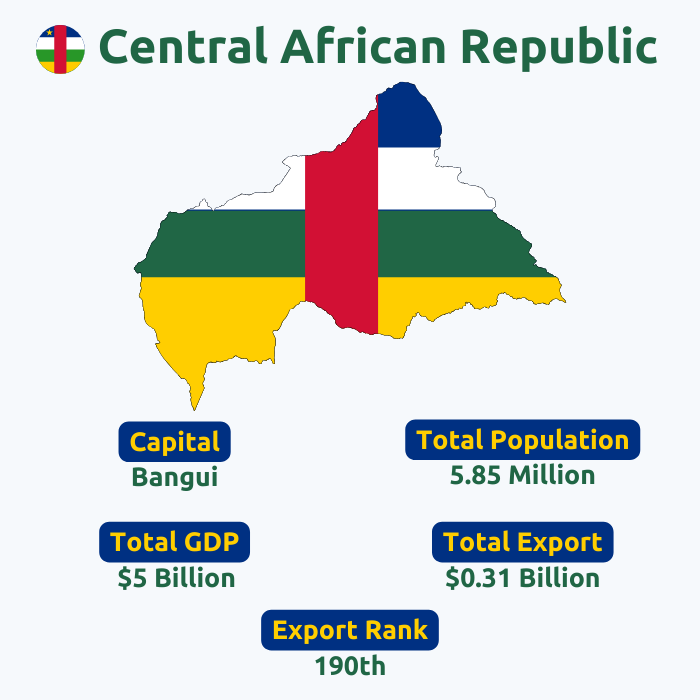  Central Africa Export Data | Central Africa Trade Data | Central Africa Customs Data